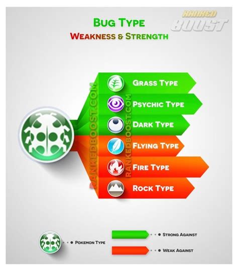 golem weakness|bug type weakness.
